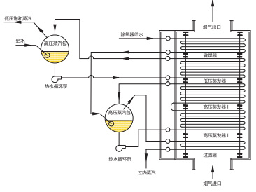 余热锅炉 - 珠海市建华锅炉机械工程有限公司